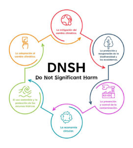 Objetivos principio DNSH